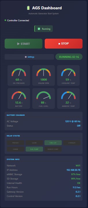 IntelliAGS Dashboard Example