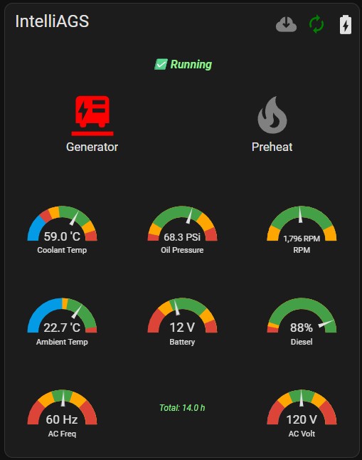 Home Assistant IntelliAGS Dashboard Example
